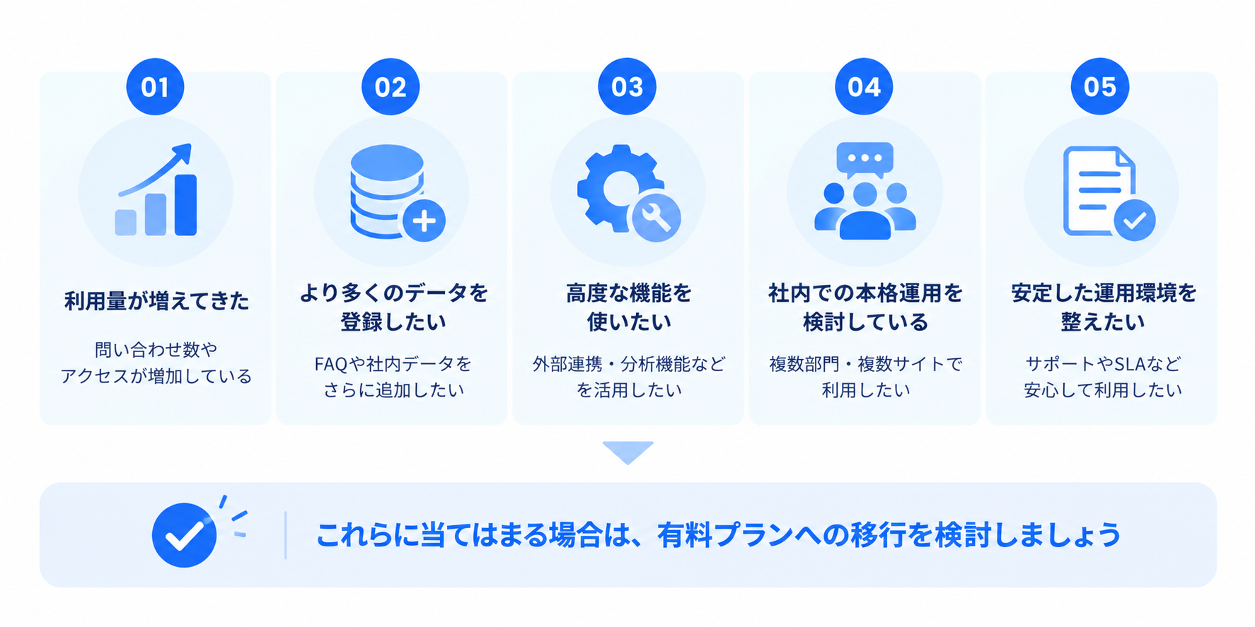 無料から有料プランへの移行目安.png