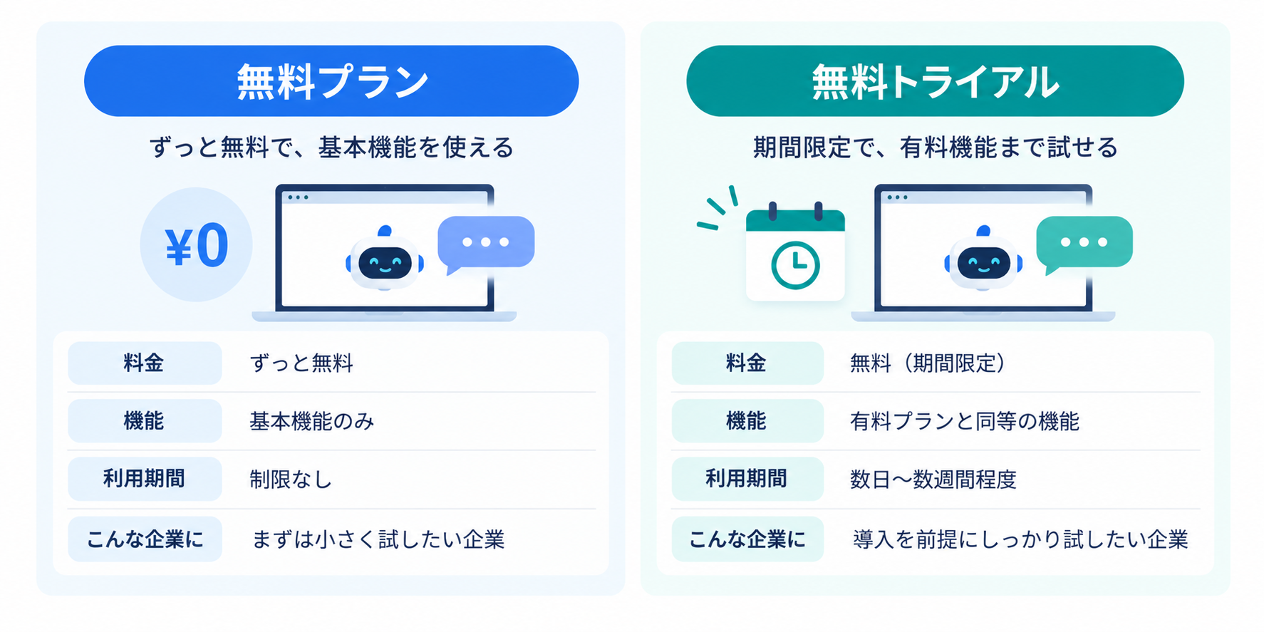 できることと難しいことの比較インフォグラフィック.png