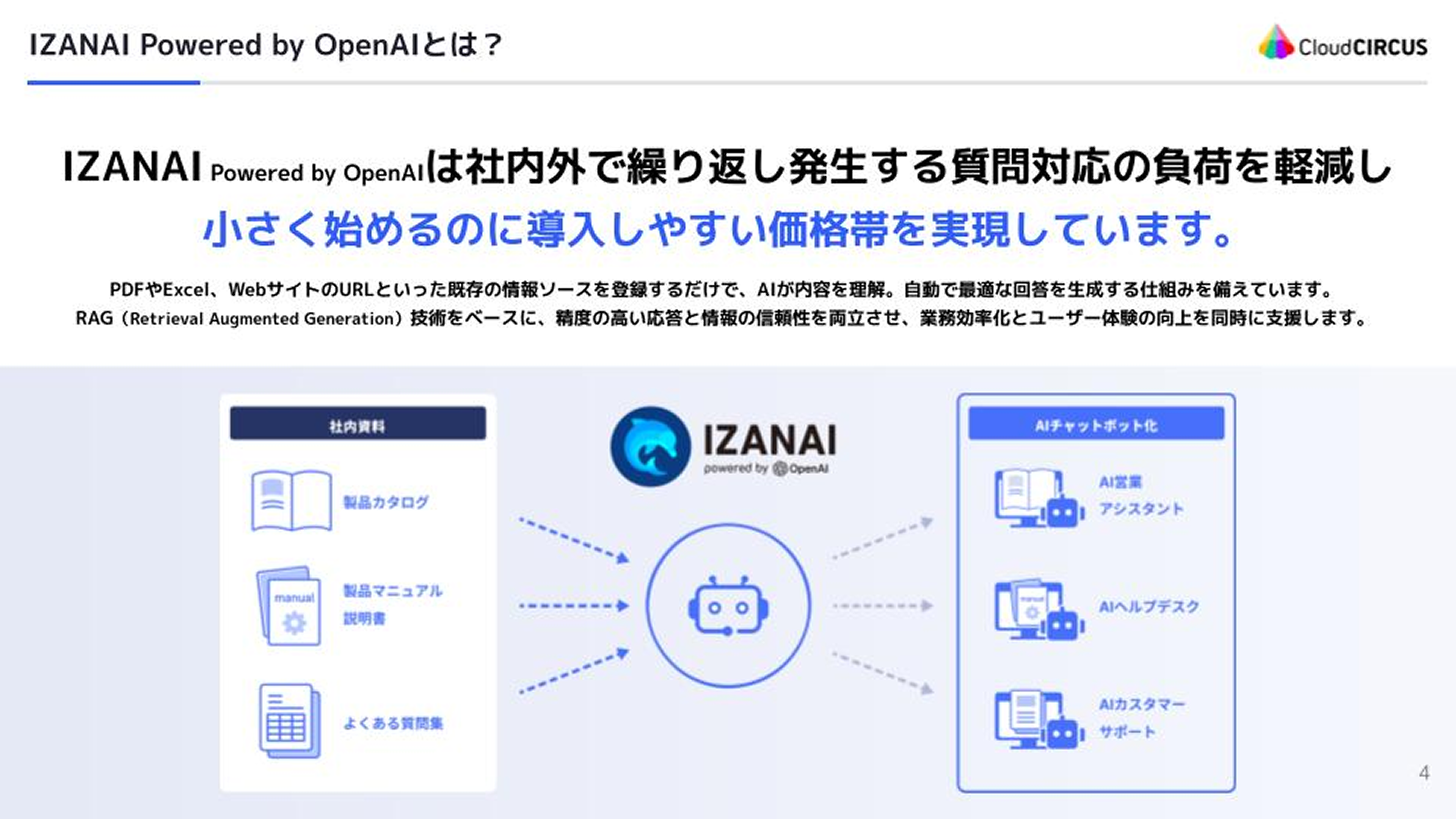IZANAIとは