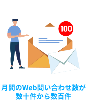 月間の問い合わせ数が数十件から数百件