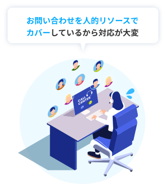 お問い合わせを人的リソースでカバーしているから対応が大変