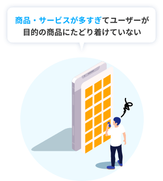 商品・サービスが多すぎてユーザーが目的の商品にたどり着けていない